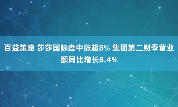 百益策略 莎莎国际盘中涨超8% 集团第二财季营业额同比增长8.4%